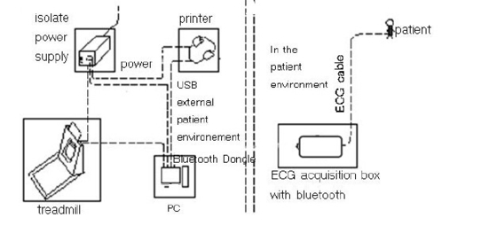 Handheld Medical Stress Test Ecg Monitor With Bluetooth Module iCV1200